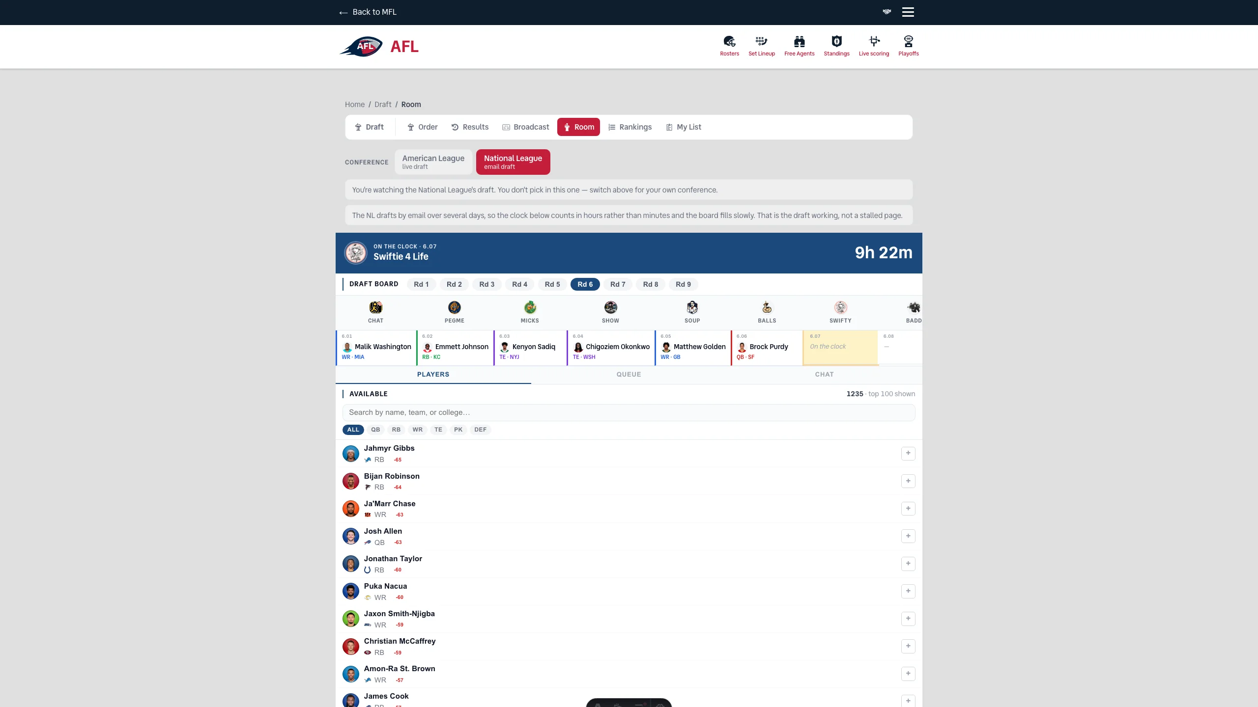 The AFL Draft Room showing the National League's draft. Across the top, tabs for Draft, Order, Results, Broadcast, Room, Rankings and My List, with Room selected. Below them a Conference row offers two chips — “American League / live draft” and “National League / email draft” — with the National League one highlighted. Two notices follow: “You're watching the National League's draft. You don't pick in this one — switch above for your own conference.” and an explanation that the NL drafts by email over several days so the clock counts in hours. A blue banner reads “ON THE CLOCK · 6.07 — Swiftie 4 Life” with “9h 22m” at the right. Under it the round-6 board shows picks 6.01 through 6.06 already made — Malik Washington, Emmett Johnson, Kenyon Sadiq, Chigoziem Okonkwo, Matthew Golden and Brock Purdy — with 6.07 marked “On the clock”. The player pool beneath lists 1,235 available players led by Jahmyr Gibbs, Bijan Robinson and Ja'Marr Chase.