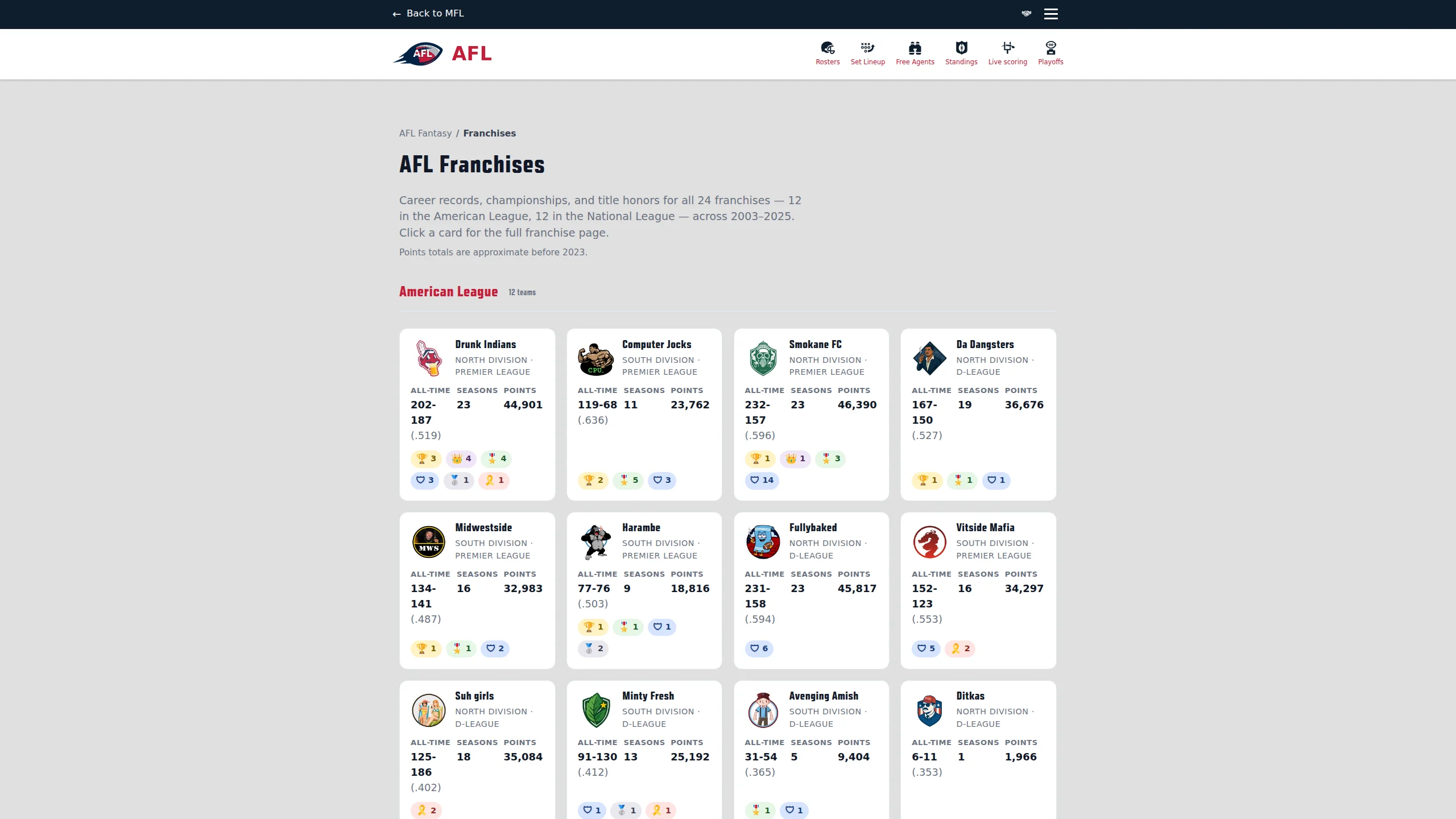 AFL franchises page showing American League cards with all-time records, seasons, career points, and title pills