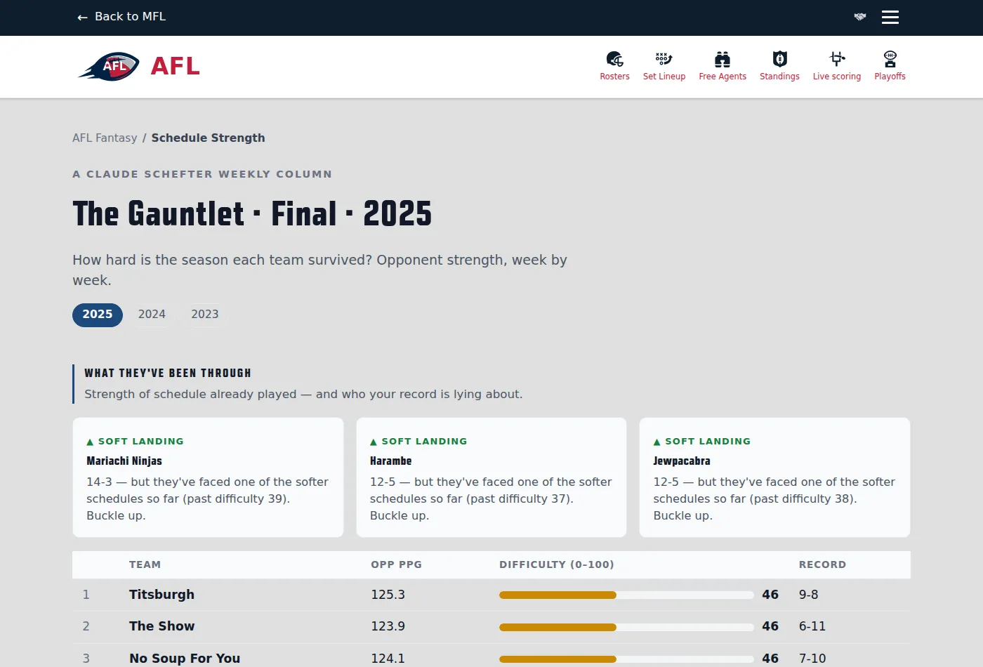 The Gauntlet schedule-strength dashboard on the AFL site showing past-season difficulty rankings and schedule-luck callouts