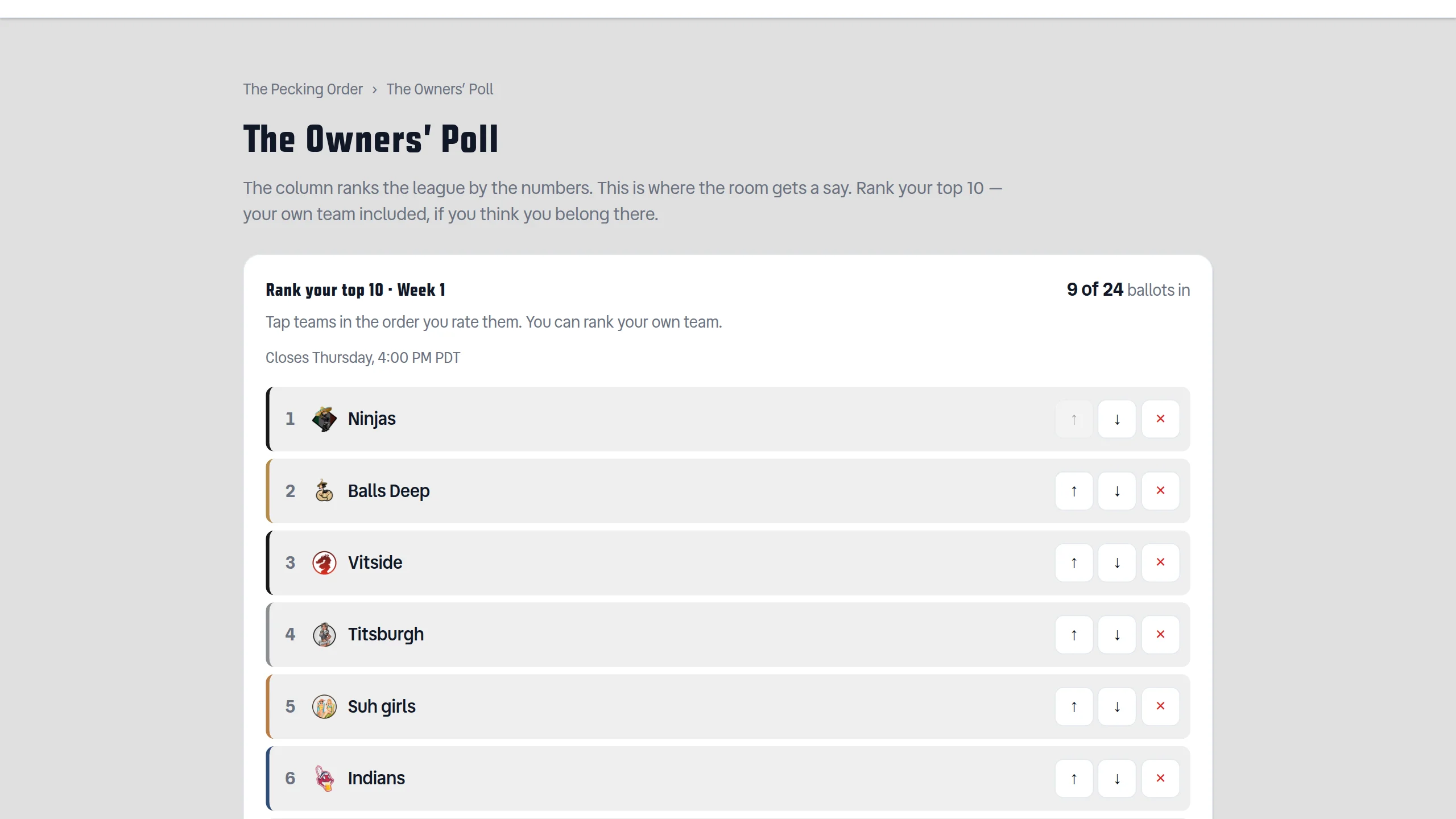The Owners' Poll ballot page on the AFL. A card headed "Rank your top 10 · Week 1" shows "9 of 24 ballots in" and "Closes Thursday, 4:00 PM PDT", with numbered slots filled — Ninjas, Balls Deep, Vitside, Titsburgh, Suh girls, Indians — each with its franchise crest, a team-colored accent bar, and up/down/remove controls.