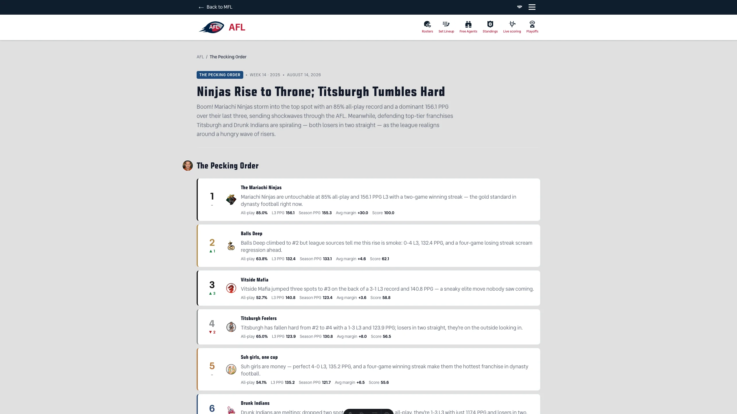The AFL Pecking Order Week 14 issue: Schefter's headline and lede above the 1-24 rankings, each card showing the team crest, a one-line verdict, and its all-play percentage, last-three-week PPG, season PPG and composite score.