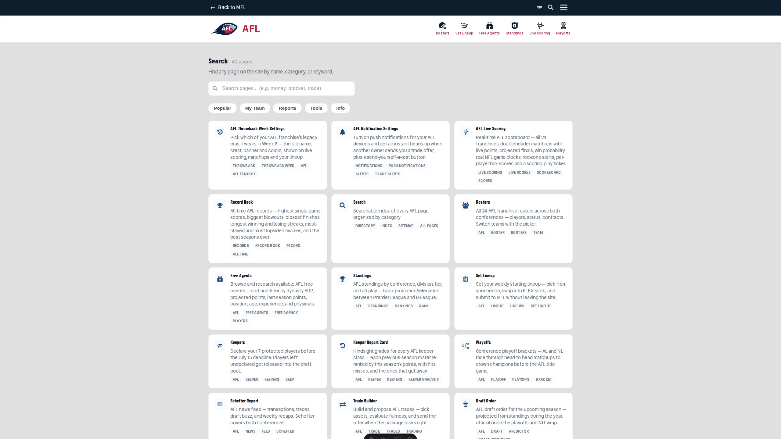 The AFL Search page. A heading reads Search with “42 pages” beside it and the subtitle “Find any page on the site by name, category, or keyword.” Below it a search box reads “Search pages... (e.g. money, bracket, trade)”, then a row of category chips — Popular, My Team, Reports, Tools, Info. Under those, a three-column grid of cards, each with an icon, a page title, a one-line description and a row of tags: AFL Throwback Week Settings, AFL Notification Settings, AFL Live Scoring, Record Book, Search, Rosters, Free Agents, Standings, Set Lineup, Keepers, Keeper Report Card, Playoffs, Schefter Report, Trade Builder and Draft Order.