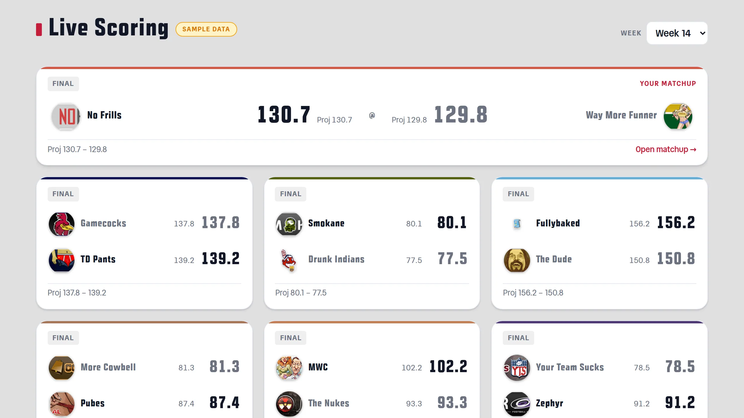 The AFL live scoring board during Throwback Week. Every franchise wears a legacy identity instead of its current one: No Frills against Way More Funner in the featured matchup, then Gamecocks over TD Pants, Smokane over Drunk Indians, Fullybaked over The Dude, More Cowbell against Pubes, MWC over The Nukes, and Your Team Sucks over Zephyr. Each team shows its era crest and every matchup card is edged in that era's own colors.
