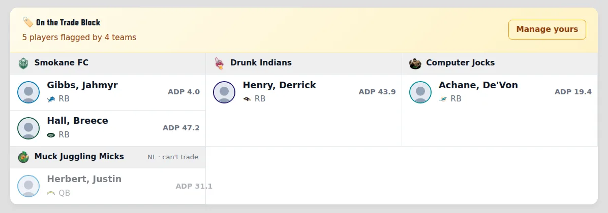 AFL Trade Builder showing the On the Trade Block panel with flagged players grouped by team