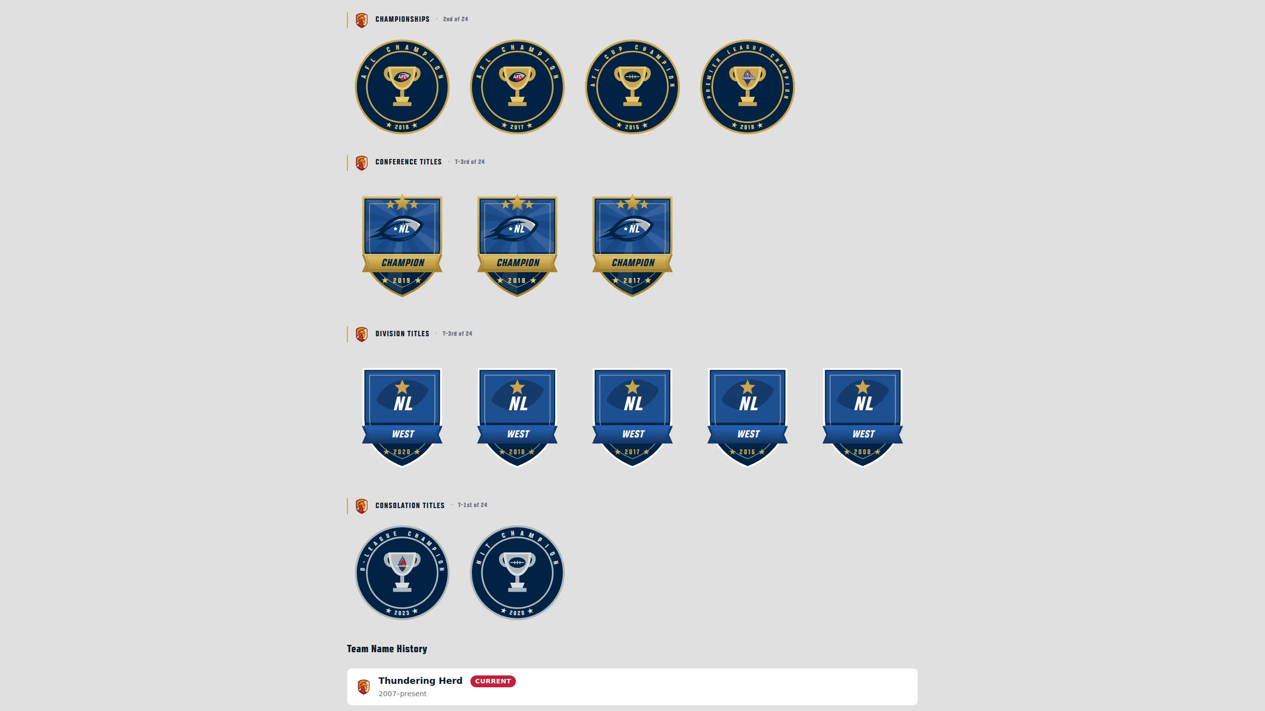 An AFL franchise trophy room grouped into Championships, Conference Titles, Division Titles, and Consolation Titles, with year-stamped gold-and-navy badges for each win and faded ‘No …’ placeholders for unwon awards