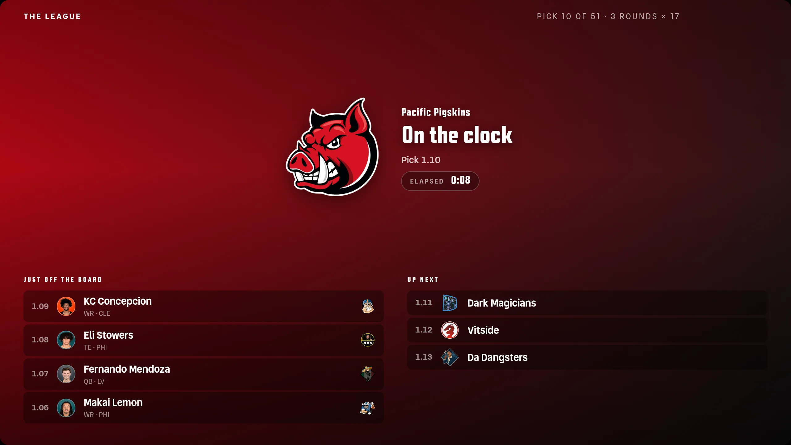 The Draft Broadcast board for The League in full screen, painted in the Pacific Pigskins' deep red. The Pigskins' boar crest fills the left half of the stage, and to its right the copy reads “Pacific Pigskins” in small type over a large “On the clock”, then “Pick 1.10”, and beneath that a dark rounded chip labelled ELAPSED showing 0:08 in fixed-width digits. The header runs “THE LEAGUE” on the left and “PICK 10 OF 51 · 3 ROUNDS × 17” on the right. Along the bottom, JUST OFF THE BOARD lists 1.09 KC Concepcion (WR · CLE), 1.08 Eli Stowers (TE · PHI), 1.07 Fernando Mendoza (QB · LV) and 1.06 Makai Lemon (WR · PHI), each with the player's headshot and the drafting franchise's crest, while UP NEXT lists 1.11 Dark Magicians, 1.12 Vitside and 1.13 Da Dangsters.