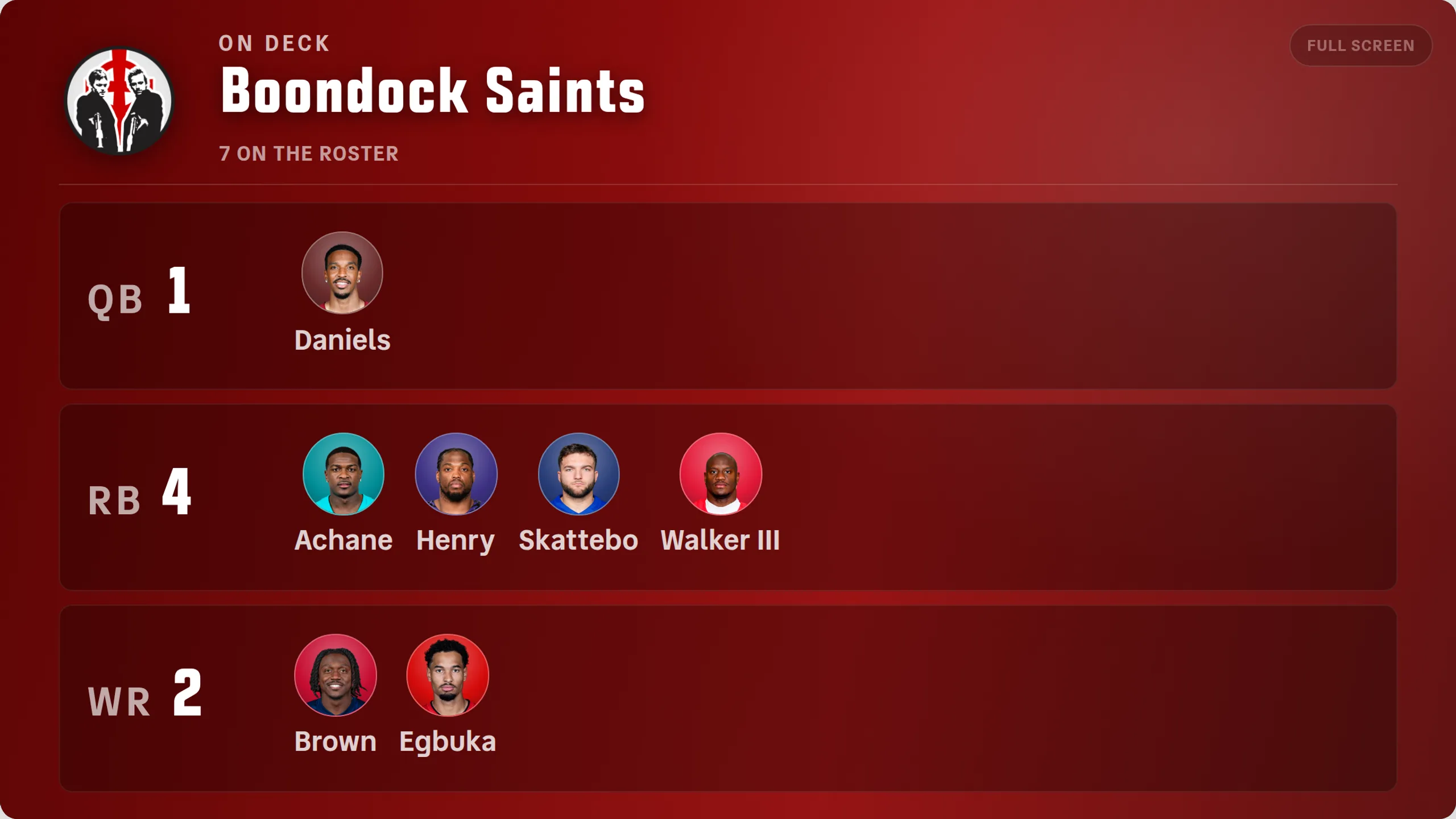 The Draft Broadcast in full screen showing a franchise roster panel, painted in the Boondock Saints' deep red. The header reads ON DECK over a large “Boondock Saints”, with the franchise crest to its left and “7 on the roster” underneath. Three rows follow, each a position label and a count beside a line of player headshots in team-colored circles: QB 1 (Daniels), RB 4 (Achane, Henry, Skattebo, Walker III) and WR 2 (Brown, Egbuka).