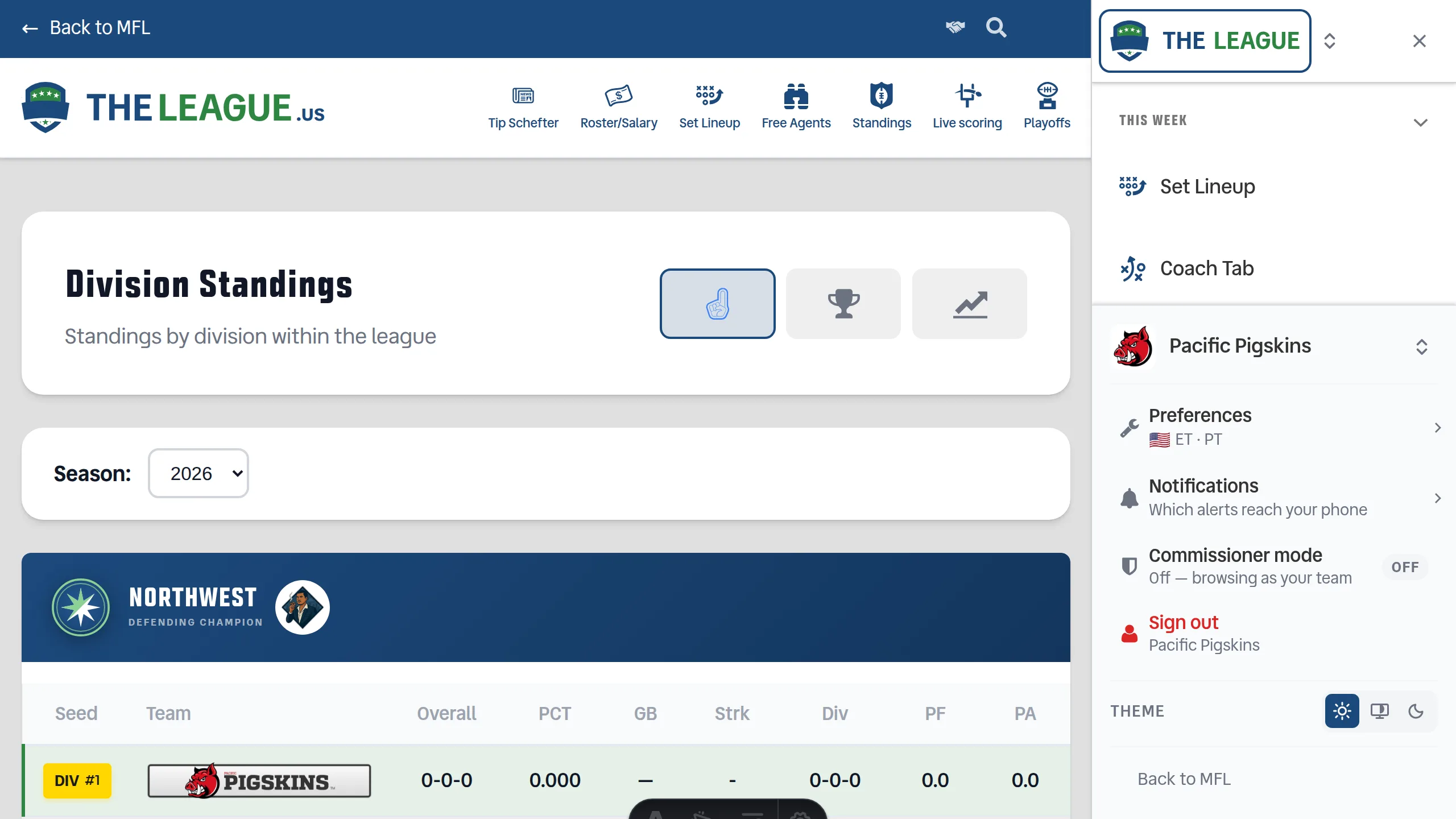 The League's navigation drawer in dark mode with the account menu open under the team name Pacific Pigskins. The drawer opens straight onto the This Week section — Set Lineup, Coach Tab — with no pinned links above it. The menu lists Preferences with a US flag and "ET · PT" beneath it, Notifications with "Which alerts reach your phone", Commissioner mode showing an OFF pill and "Off — browsing as your team", and a red Sign out row. A Theme row with light, auto and dark buttons sits below the menu.
