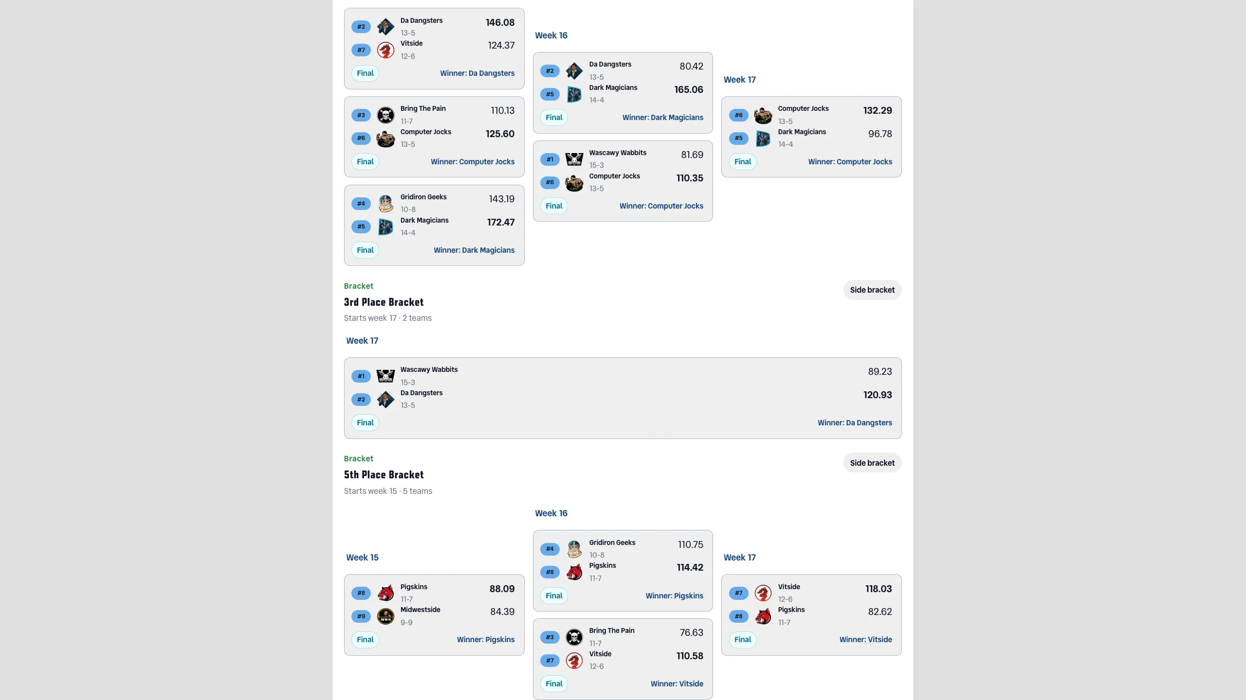Playoff bracket page showing tournament matchups and winners bracket