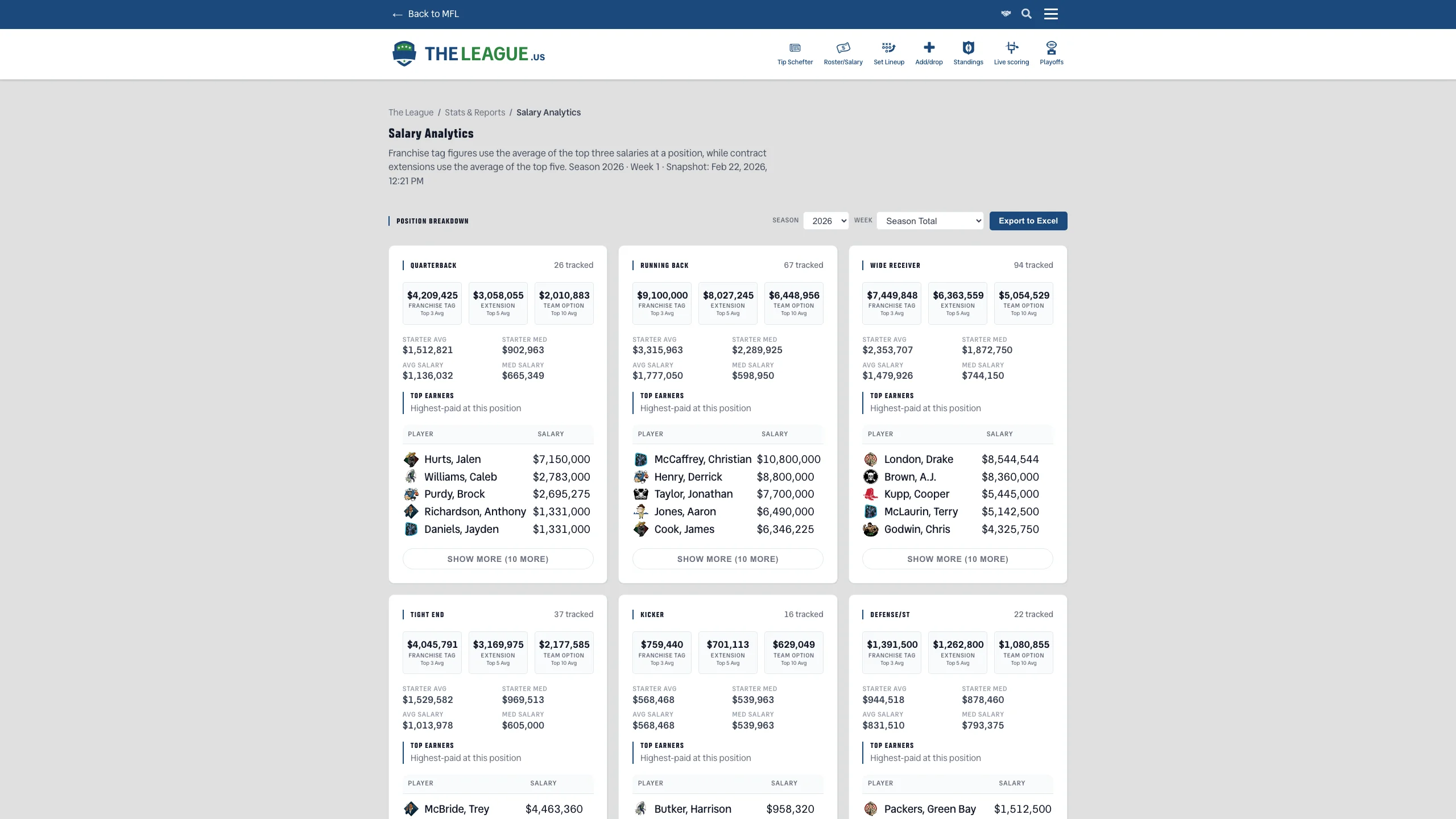 Salary Analytics page with position benchmarks, starter averages, and player salary breakdowns