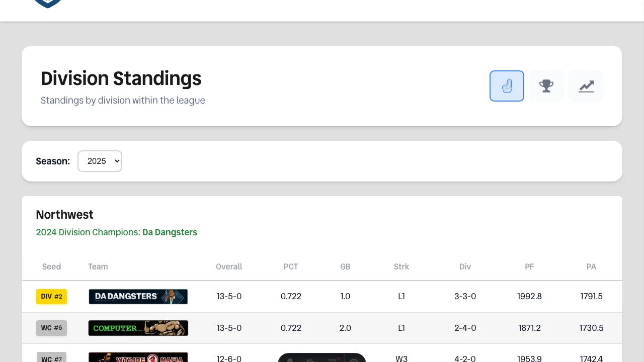 Standings page from the first week of site polish, showing improved alignment, button styles, and icon support